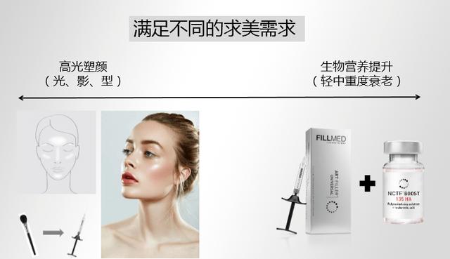 哈尔滨抗衰除皱哪家医院好？六家优质医美机构推荐！