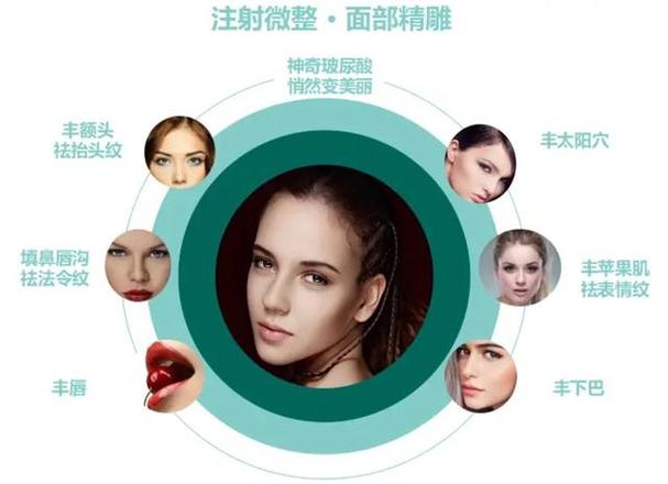 厦门玻尿酸注射哪个医生技术好？附2025年最新价格明细