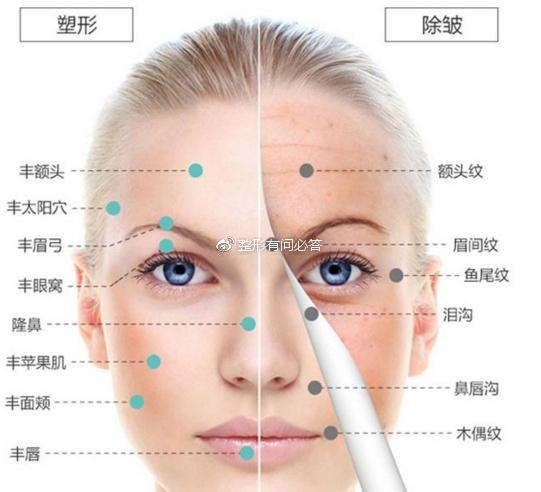 哈尔滨脂肪填充整形医院TOP5推荐，上榜医院各具特色~